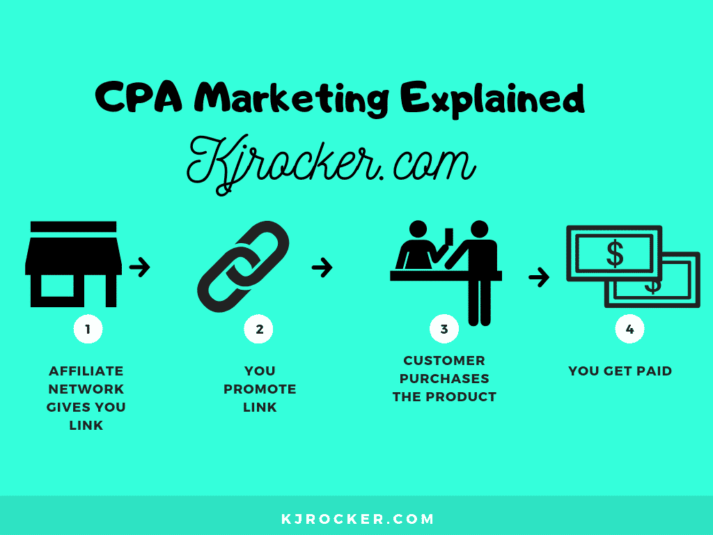 Step 5 – Communicate Well with the Affiliate Manager Best CPA Networks for Beginners