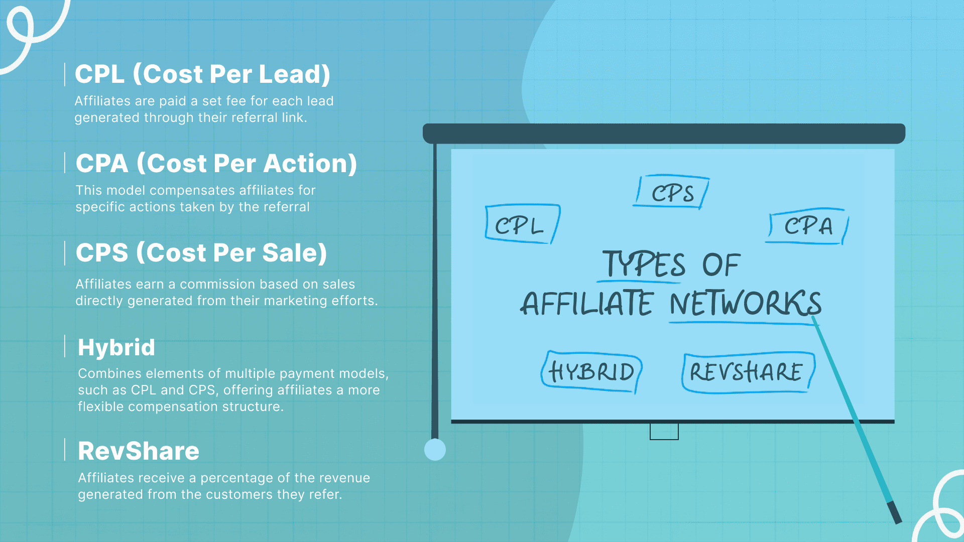 High Payout Rates – Competitive Commissions Compared to Other Networks Best CPA for Beginners