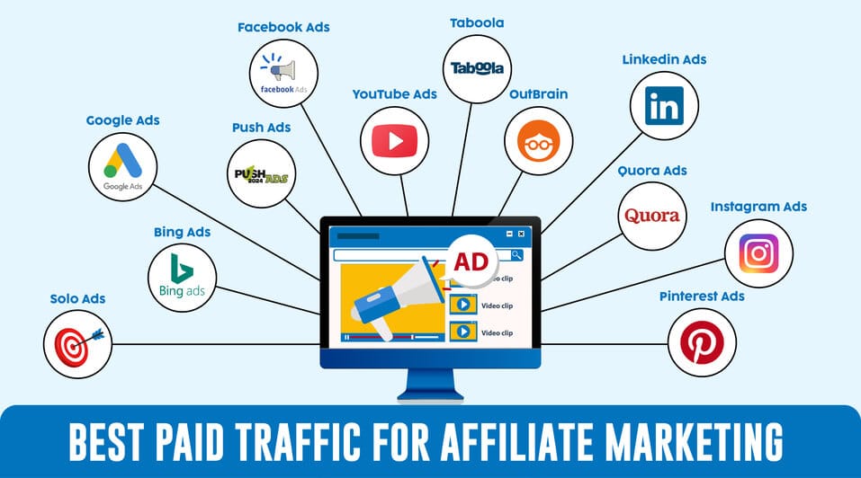 What makes a traffic source good for cpa marketing best sources in 2025 (free & paid methods)