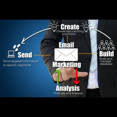 CPA email marketing