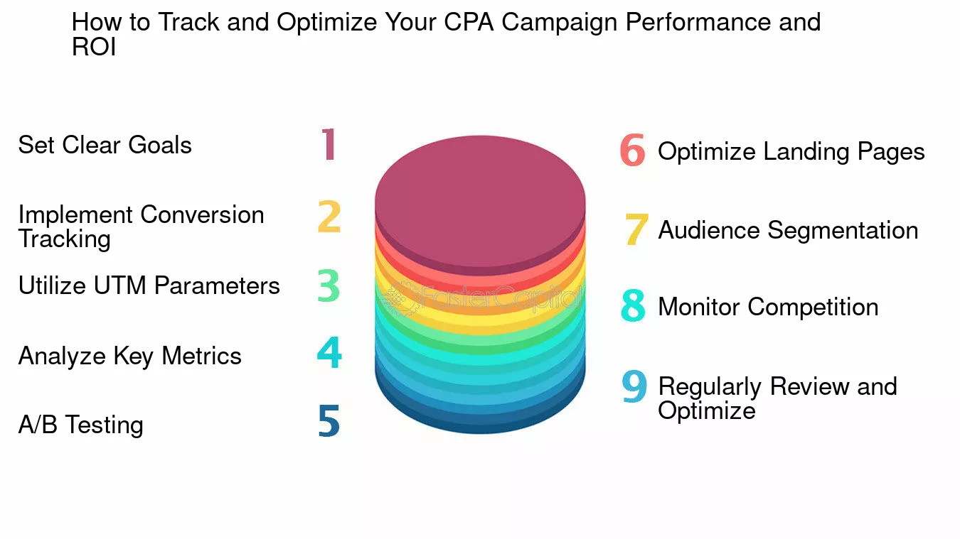 Step 5 – track and optimize your CPA campaigns earn money with networks