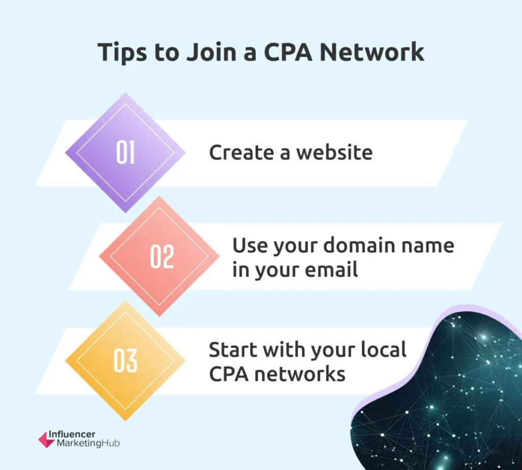 Step 1 – Choose the Right CPA Network earn money with networks