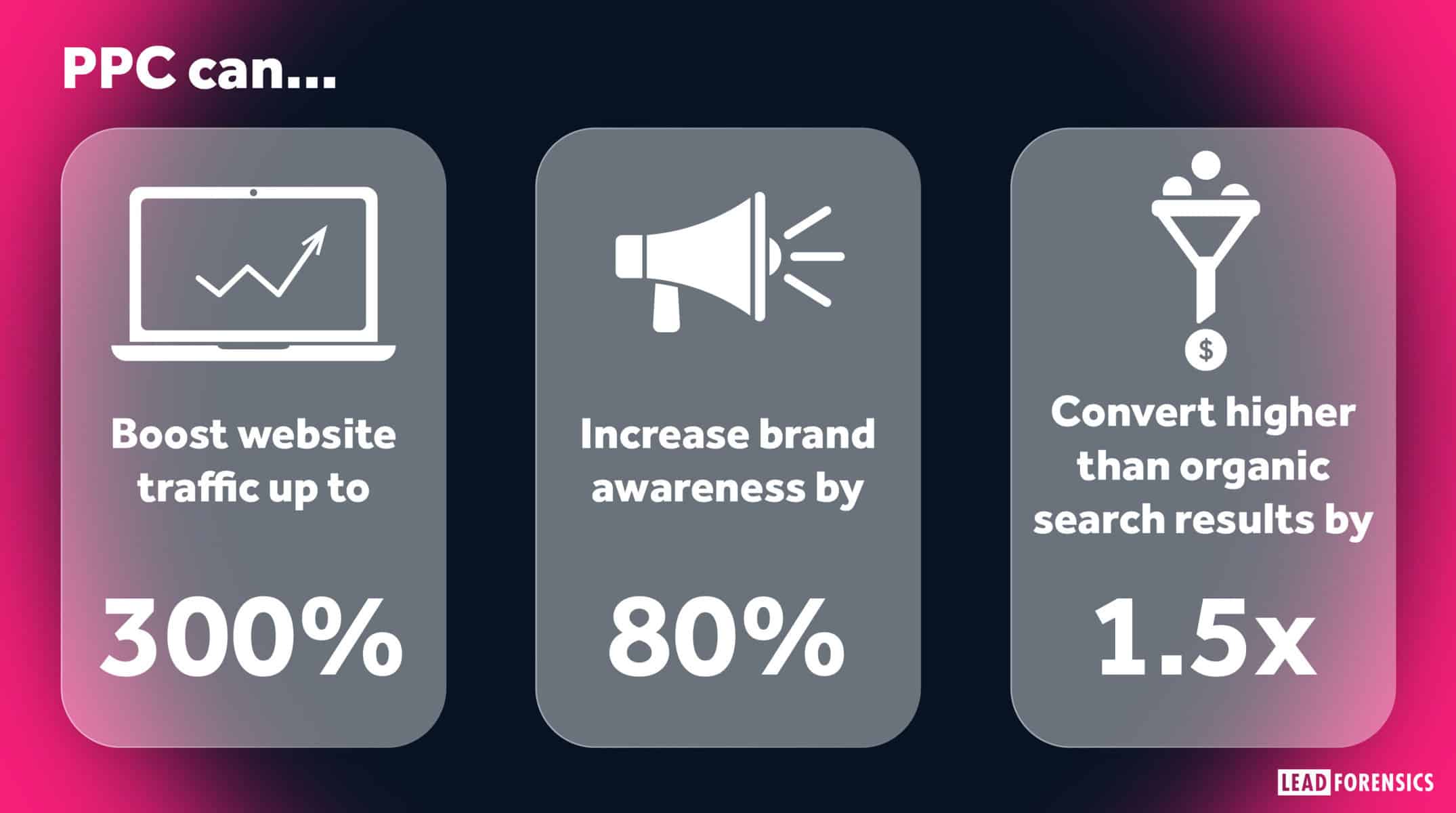 Why free traffic is essential for CPA marketing
