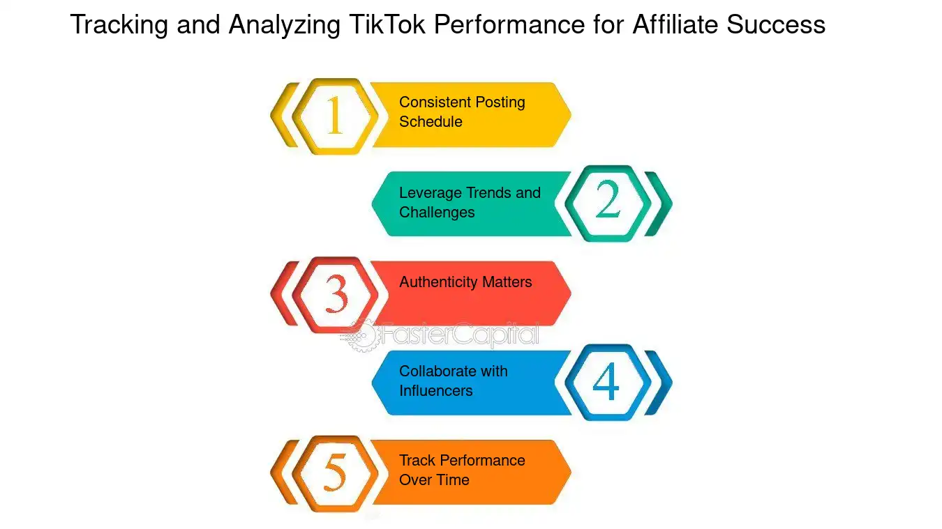 Key performance indicators (kpis) to monitor