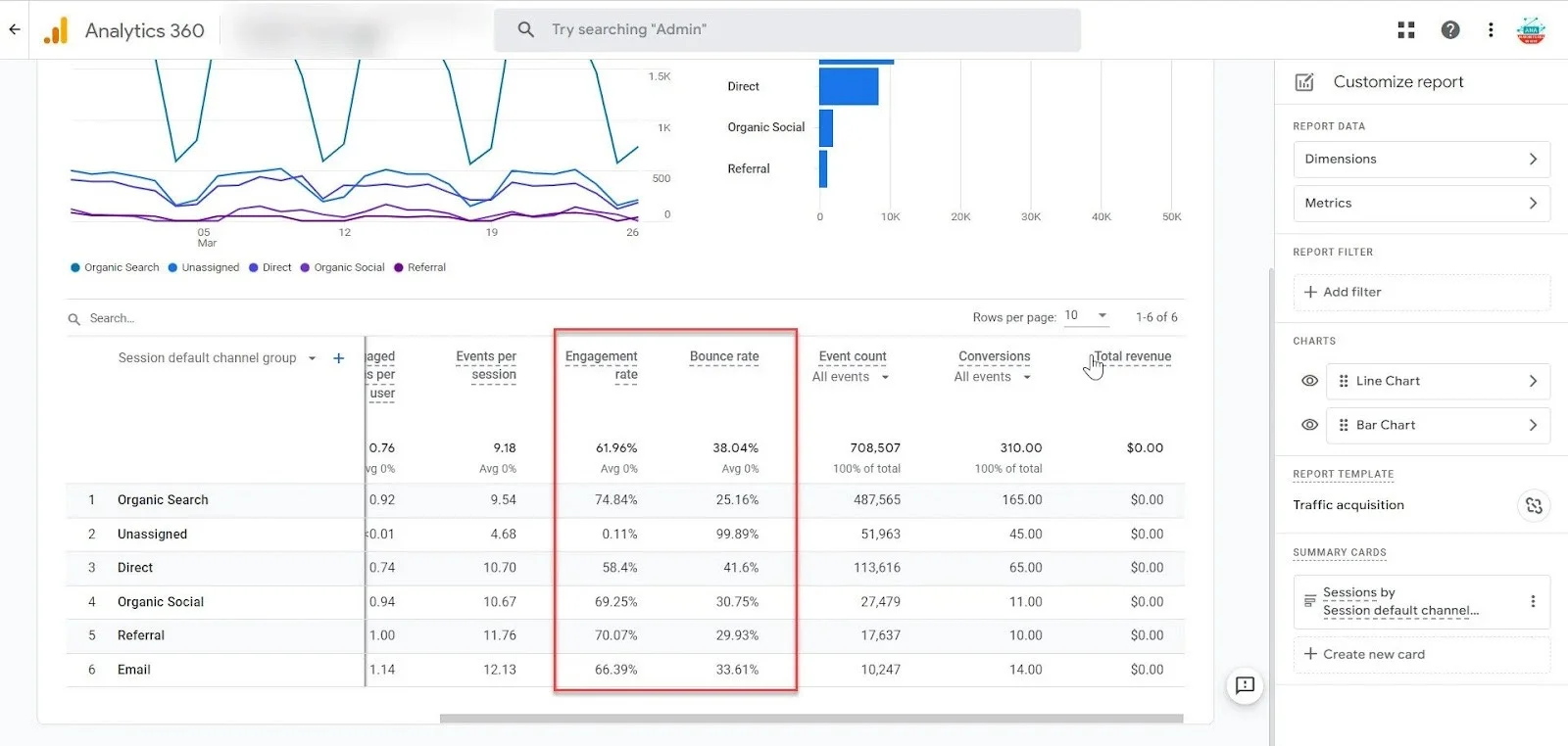 Interpreting traffic reports and key metrics web lookup