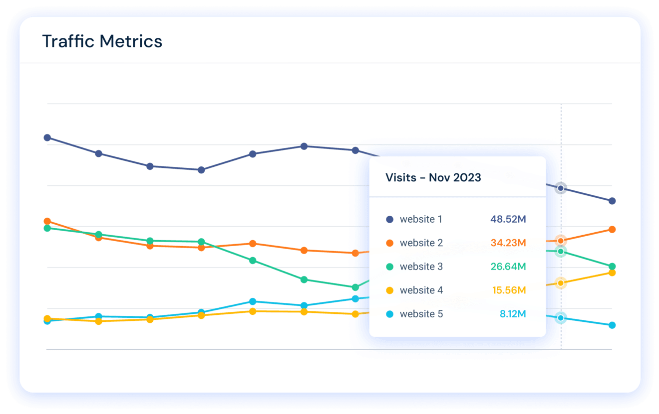 Tracking trends and historical data web traffic lookup